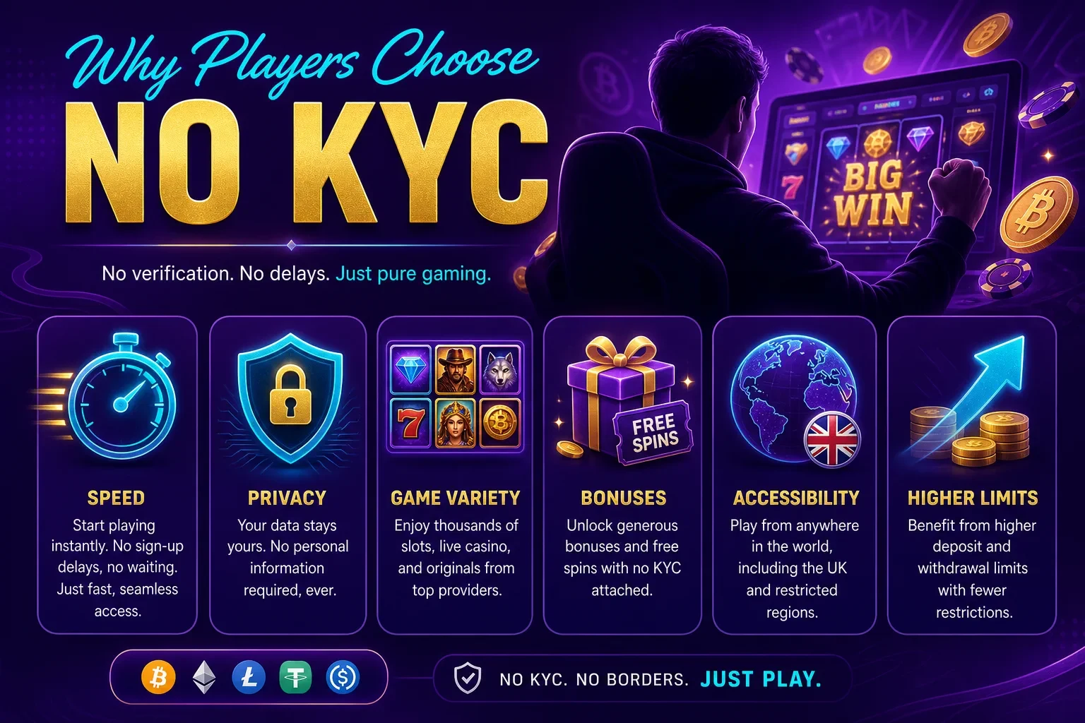 Main Reasons for Choosing No Verification Gambling Sites