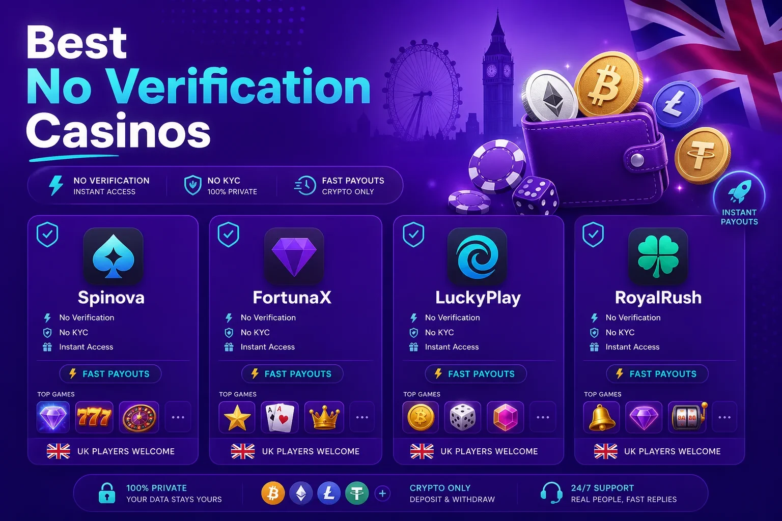 Best No Verification & No KYC Casinos Right Now